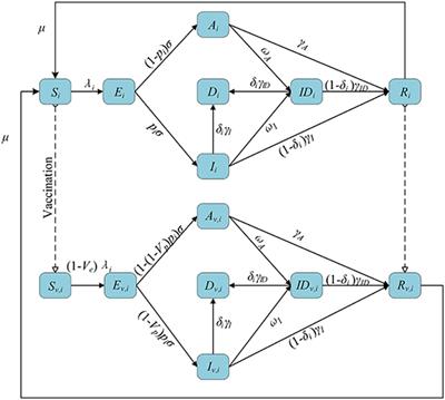 Optimizing Spatio-Temporal Allocation of the COVID-19 Vaccine Under Different Epidemiological Landscapes